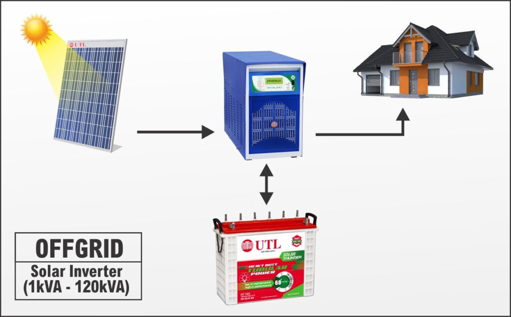 Off Grid Solar System Price