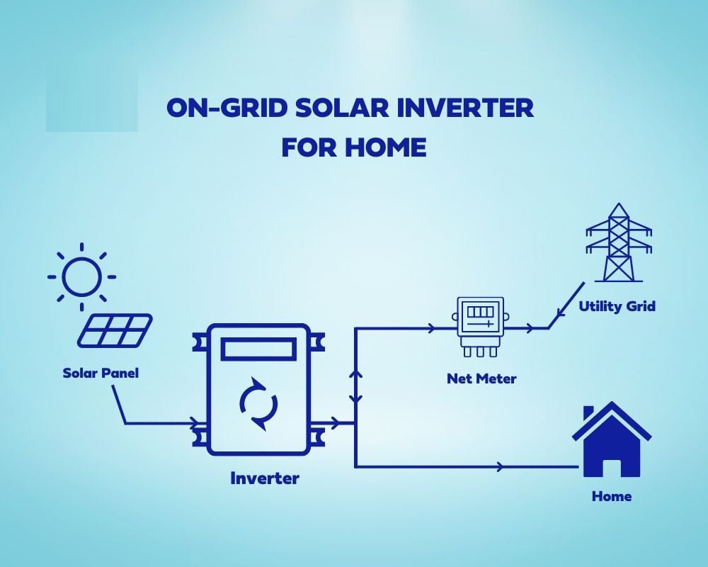 On Grid Solar Inverter