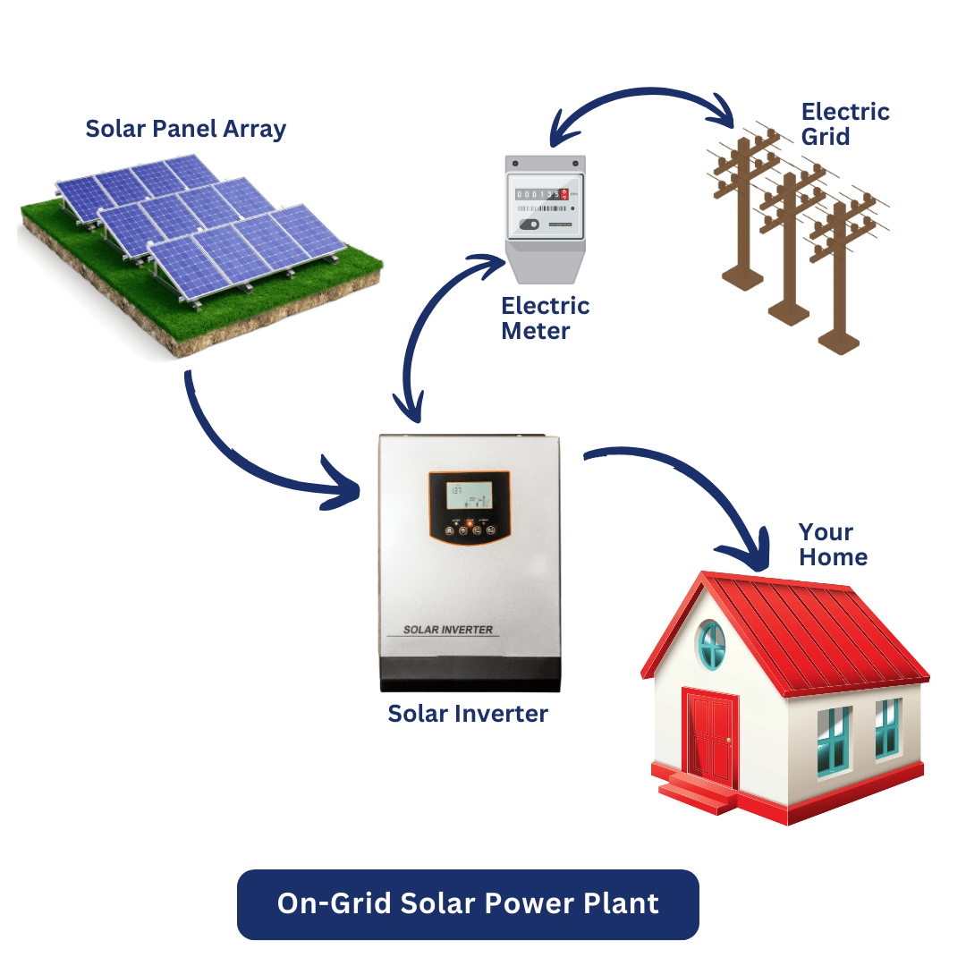on grid solar inverter price