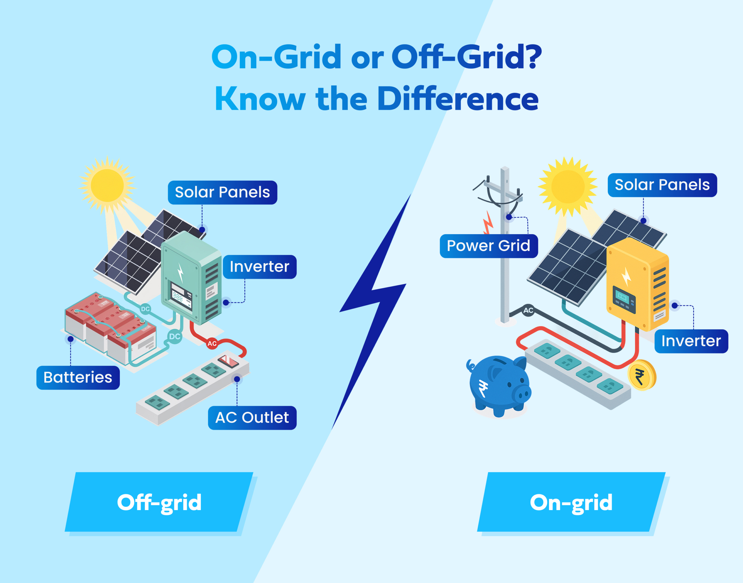 On-Grid vs Off-Grid Solar System