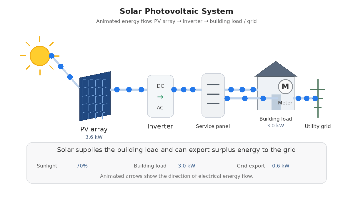 Polycrystalline Solar Panels