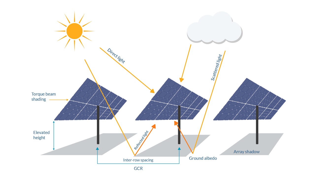 Bifacial Solar Panels in Gurgaon